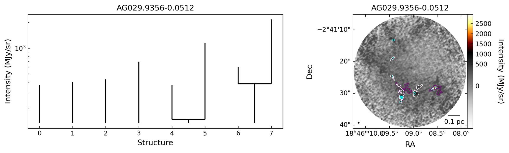 134062_AG029.9356-0.0512